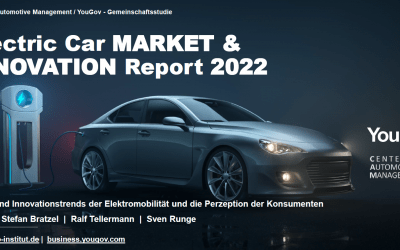 Electric Car Market & Innovation Report 2022
