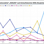 Autonomes Fahren: Deutsche Hersteller noch vorn – doch die Trendwende naht Connected Car Innovation (CCI) 2025