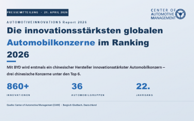 AutomotiveINNOVATIONS Studie/Award 2026: Die innovationsstärksten globalen Automobilkonzerne im Ranking 2026