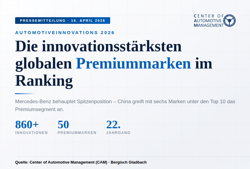 AutomotiveINNOVATIONS Studie/Award 2026: Die innovationsstärksten globalen Premiummarken im Ranking
