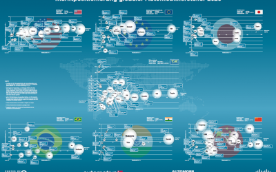 Marktpositionierung globaler Automobilhersteller.