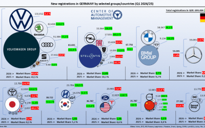 Neuzulassungstrends in Deutschland (Q1 2026)