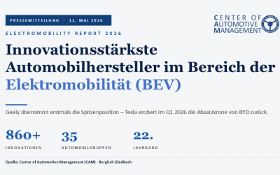 CAM Electromobility Report 2026: Innovationsstärkste Automobilhersteller im Bereich der Elektromobilität (BEV)