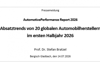 Absatztrends von 20 globalen Automobilherstellernim ersten Halbjahr 2026
