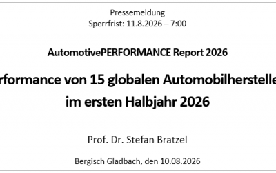 Performance von 15 globalen Automobilherstellernim ersten Halbjahr 2026